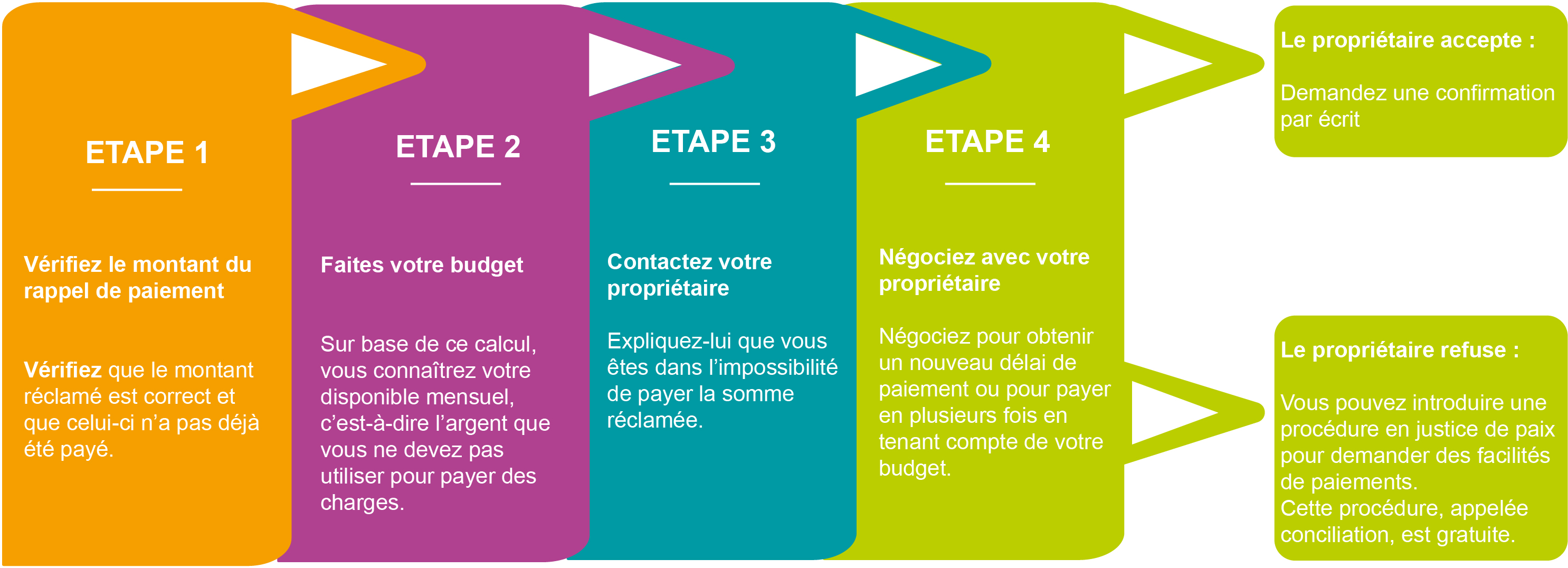 10-1er reflexe loyer.jpg