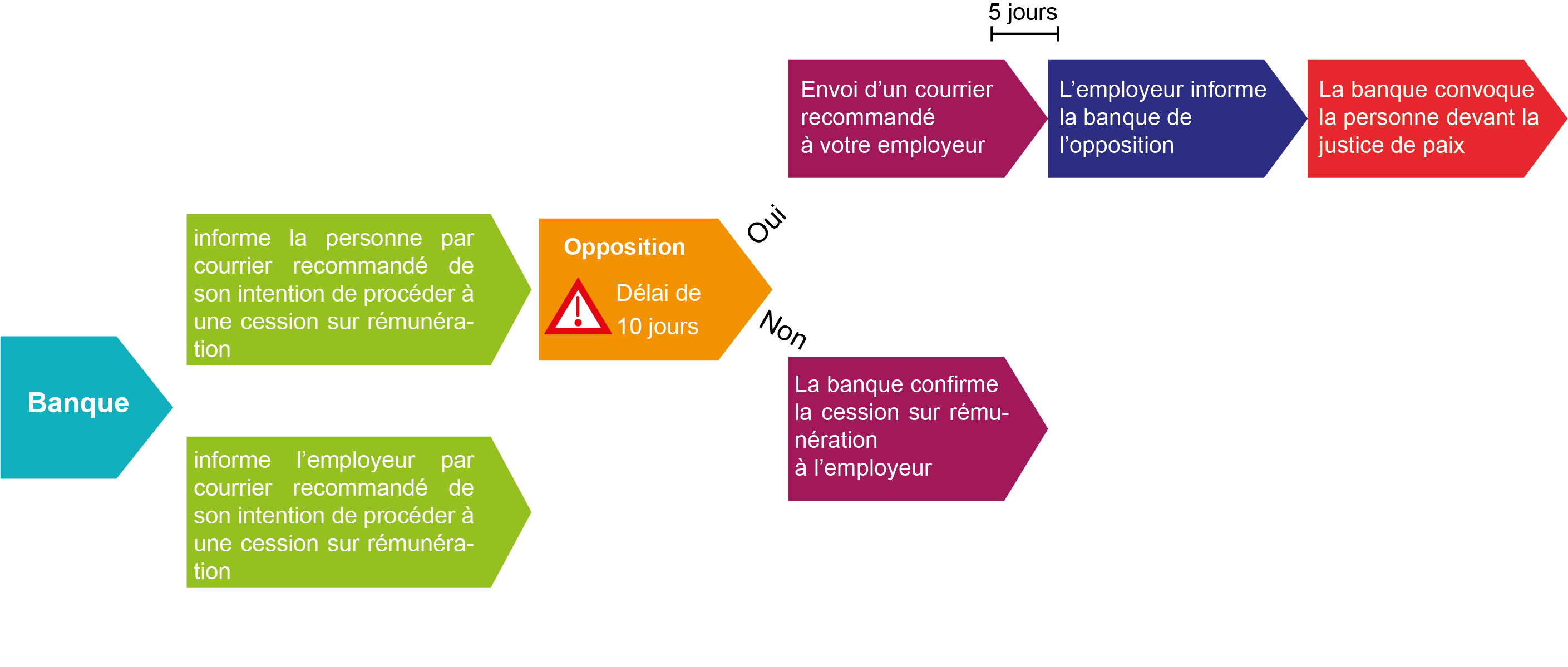 Cession sur rémunération.jpg