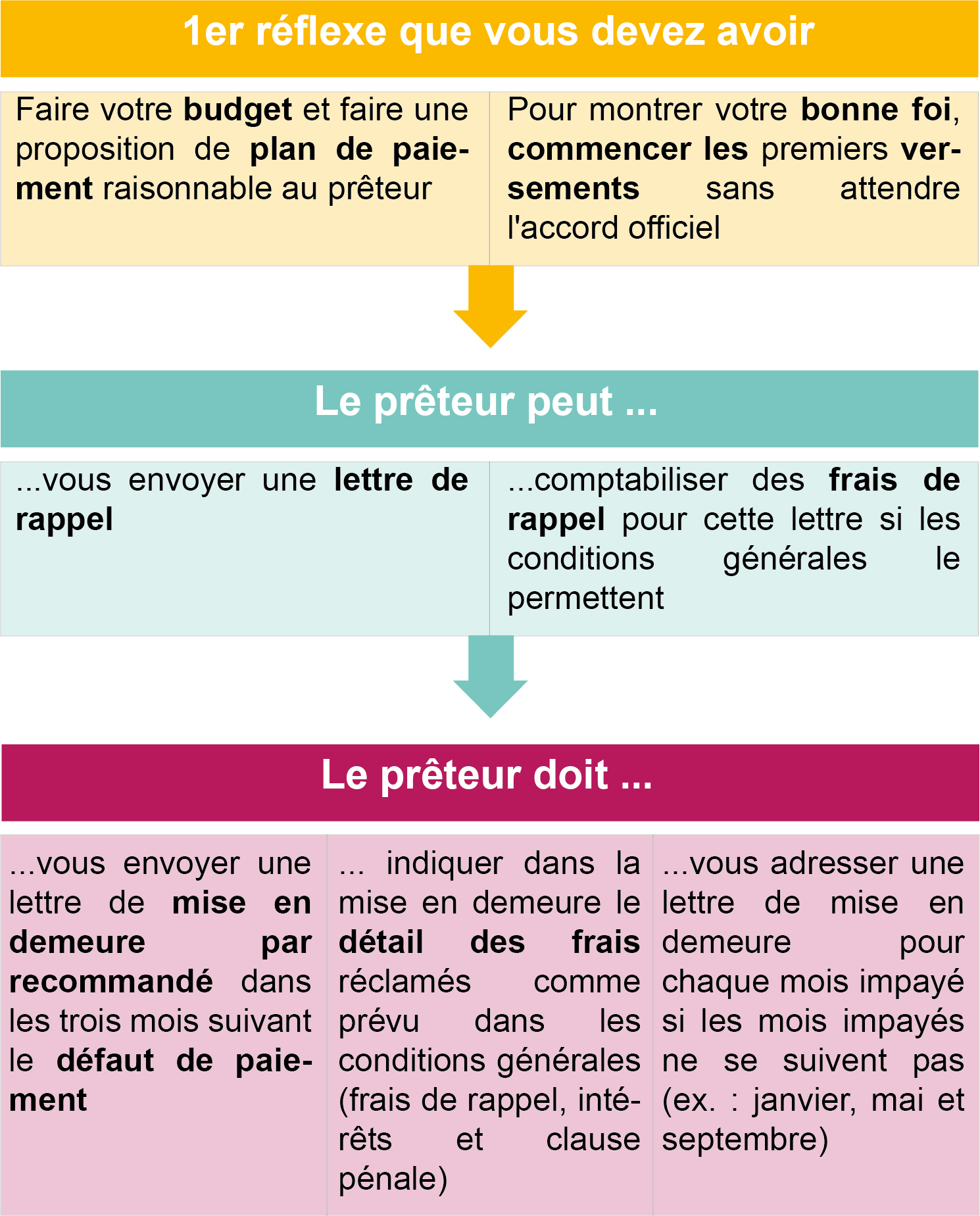 crédit hypo - défaut paiement.jpg